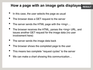 RESULT
How a page with an image gets displayed
• In this case, the user selects the page as usual
• The browser does a GET request to the server
• The server sends the HTML page with the <img>…
• The browser receives the HTML, parses the <img> URL, and
issues another GET request for the image data (no user
involvement here)
• The server sends the image data back
• The browser shows the completed page to the user
• This means two complete “request cycles” to the server
• We can make a chart showing this communication…
 