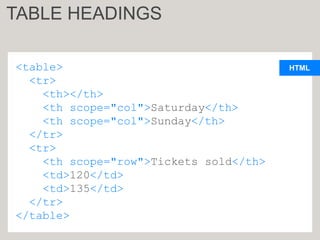 HTML
<table>
<tr>
<th></th>
<th scope="col">Saturday</th>
<th scope="col">Sunday</th>
</tr>
<tr>
<th scope="row">Tickets sold</th>
<td>120</td>
<td>135</td>
</tr>
</table>
TABLE HEADINGS
 