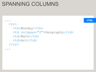 HTML
...
<tr>
<th>Monday</th>
<td colspan="2">Geography</td>
<td>Math</td>
<td>Art</td>
</tr>
...
SPANNING COLUMNS
 