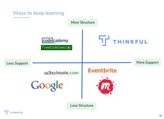 Ways to keep learning
More Structure
Less Structure
More SupportLess Support
15
 