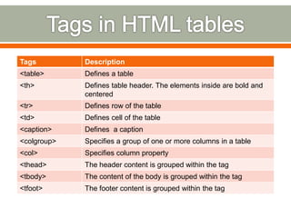 Use of Lists and Tables in HTML | PPT