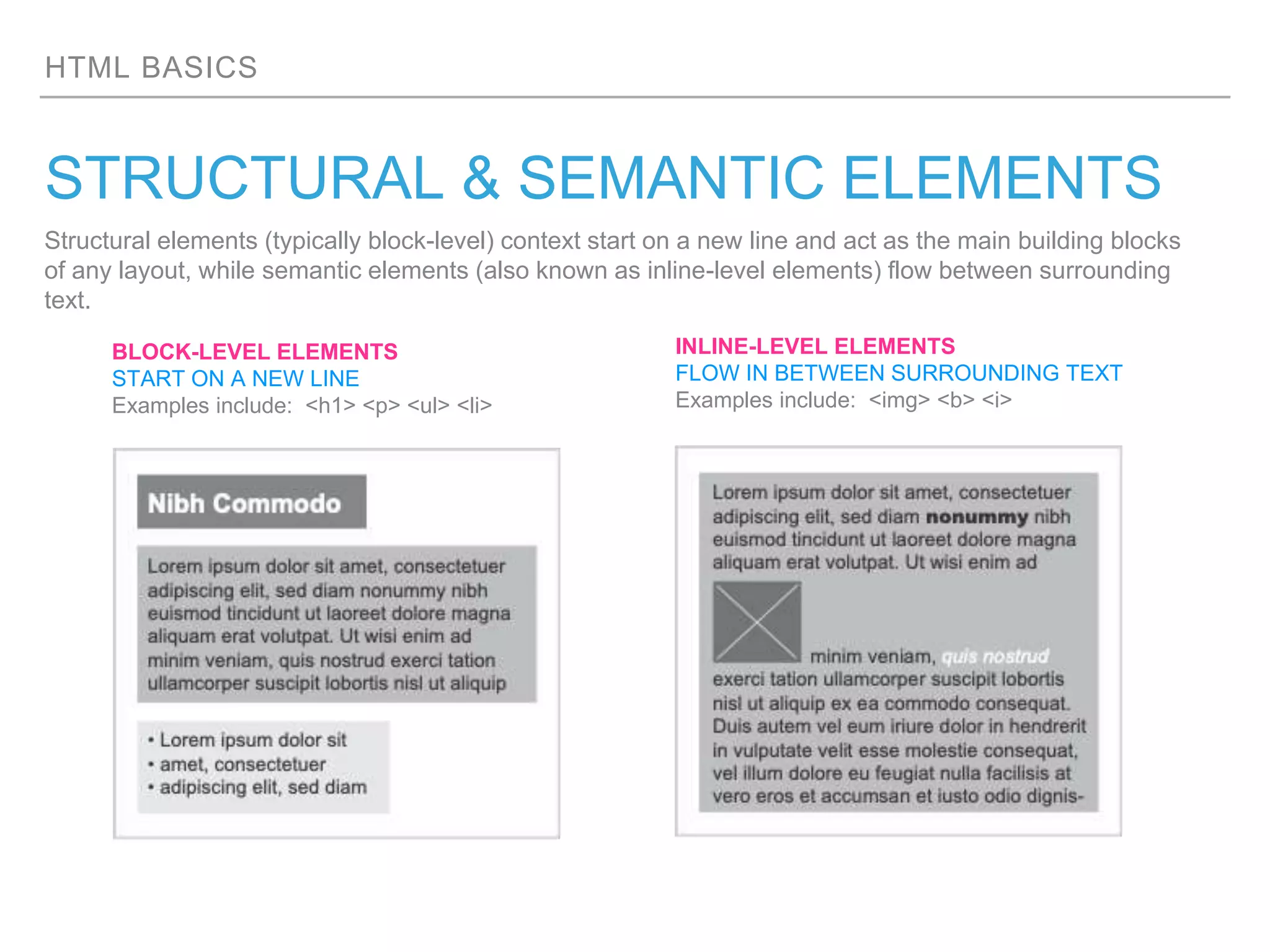 HTML BASICS
STRUCTURAL & SEMANTIC ELEMENTS
Structural elements (typically block-level) context start on a new line and act as the main building blocks
of any layout, while semantic elements (also known as inline-level elements) flow between surrounding
text.
BLOCK-LEVEL ELEMENTS
START ON A NEW LINE
Examples include: <h1> <p> <ul> <li>
INLINE-LEVEL ELEMENTS
FLOW IN BETWEEN SURROUNDING TEXT
Examples include: <img> <b> <i>
 