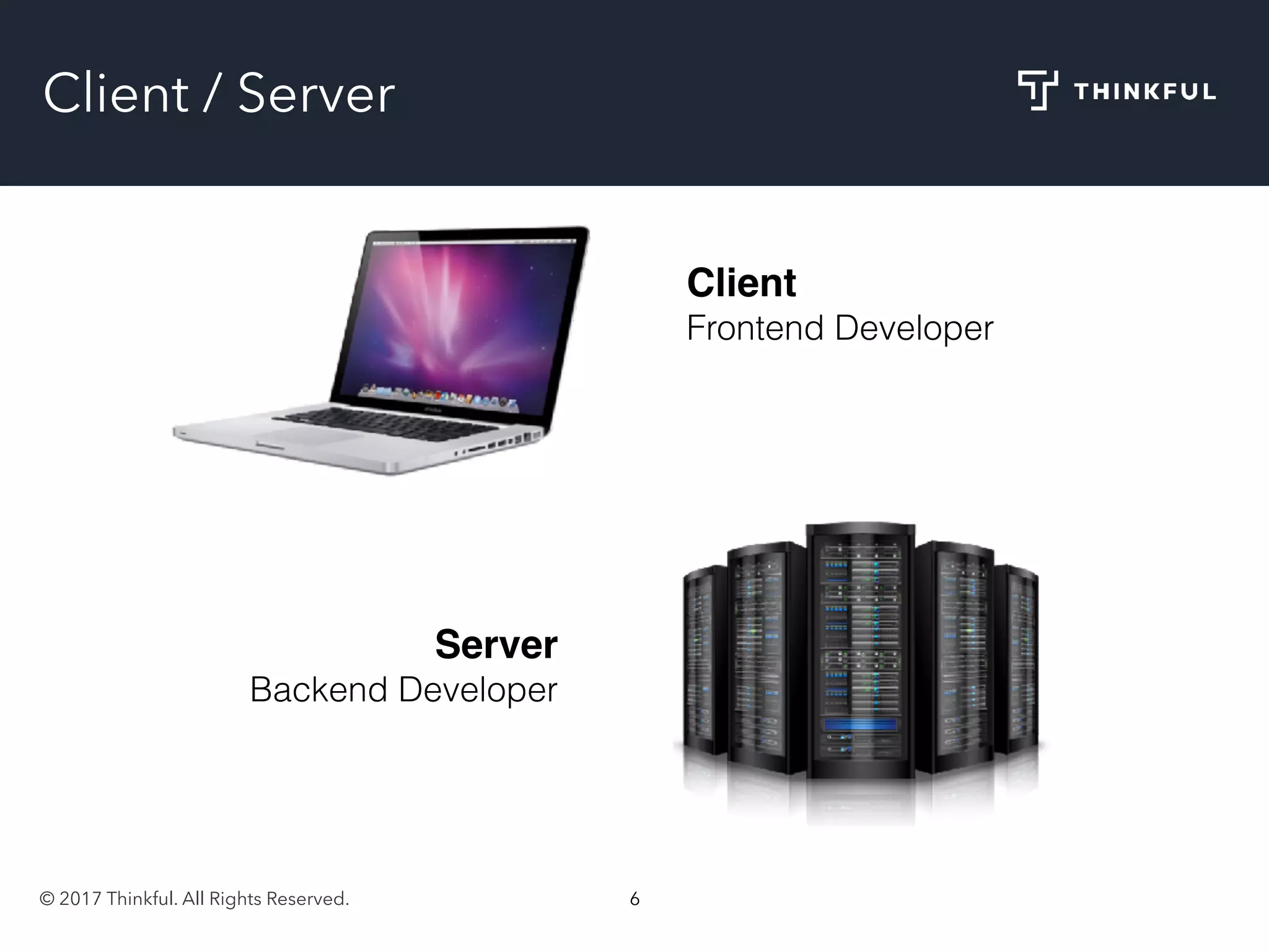 © 2017 Thinkful. All Rights Reserved. 6
Client / Server
Client
Frontend Developer
Server
Backend Developer
 