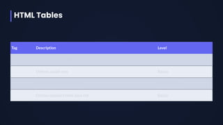 Comprehensive HTML & CSS Guide for Modern Web Development Beginners | PDF