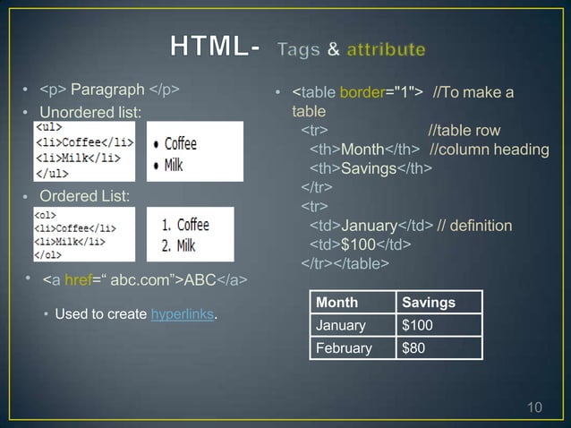 html css intro sanskar , saurabh.pptx