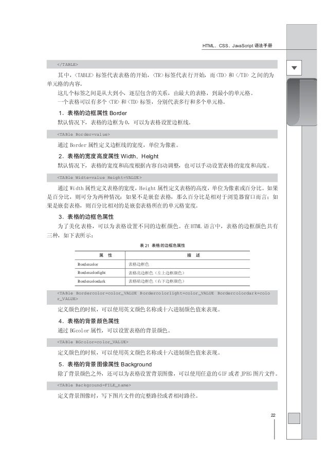 HTML CSS Javascript 语法手册