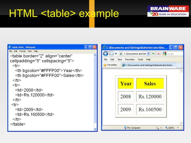 Web Development using HTML & CSS | PPT