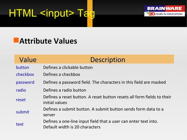Web Development using HTML & CSS | PPT | Web Design and HTML | Internet