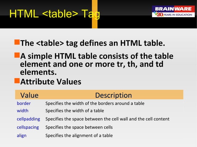 Web Development Using Html Css Ppt - vrogue.co