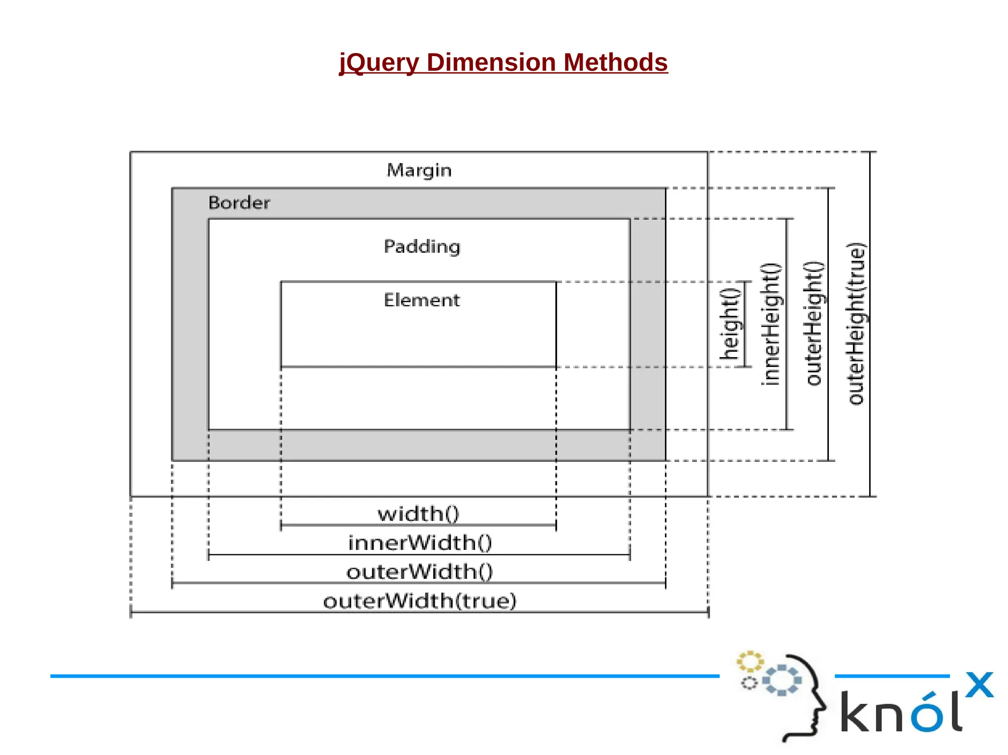 jQuery Dimension Methods 