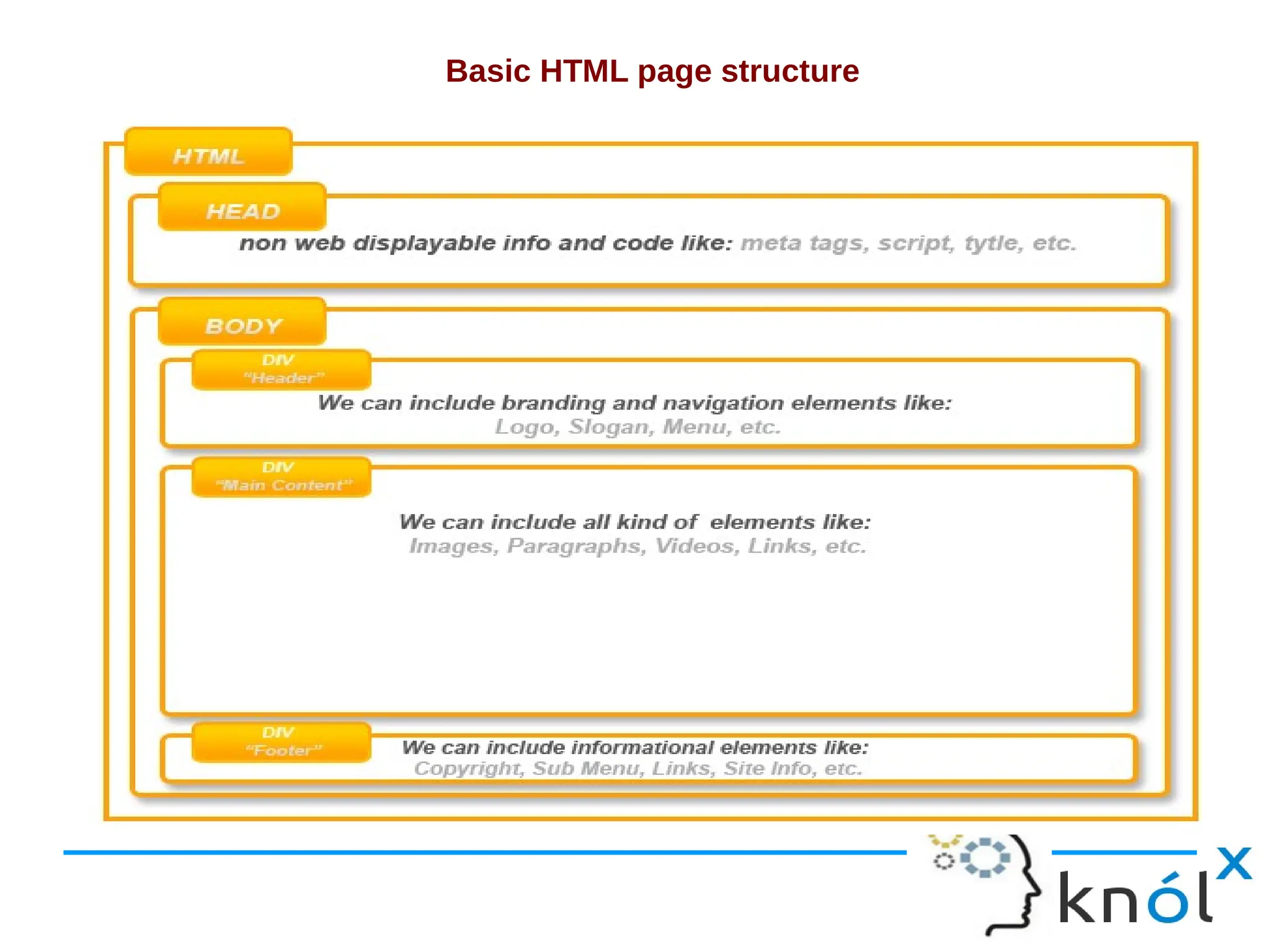 Basic HTML page structure 