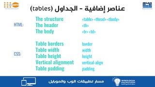 تعلم HTML CSS و JavaScript | PDF