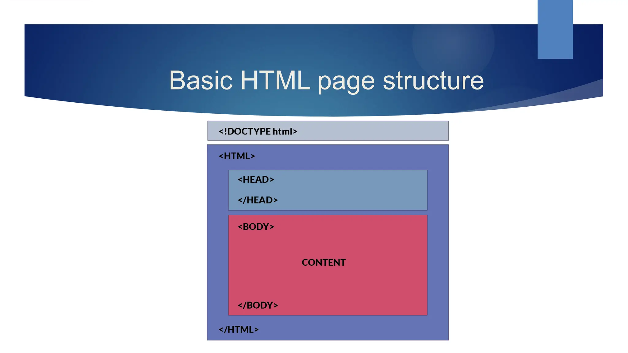 Basic HTML page structure
 