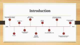 Curtin University Frontend Web Development Slide 2