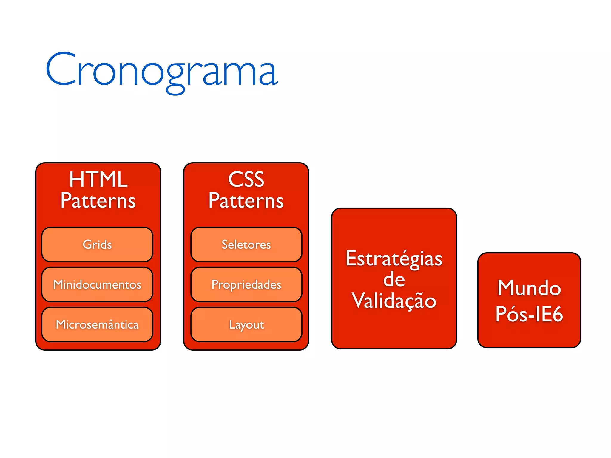 Cronograma HTML CSS Patterns Patterns Grids Seletores Estratégias Minidocumentos Propriedades de Mundo Validação Microsemântica Layout Pós-IE6 