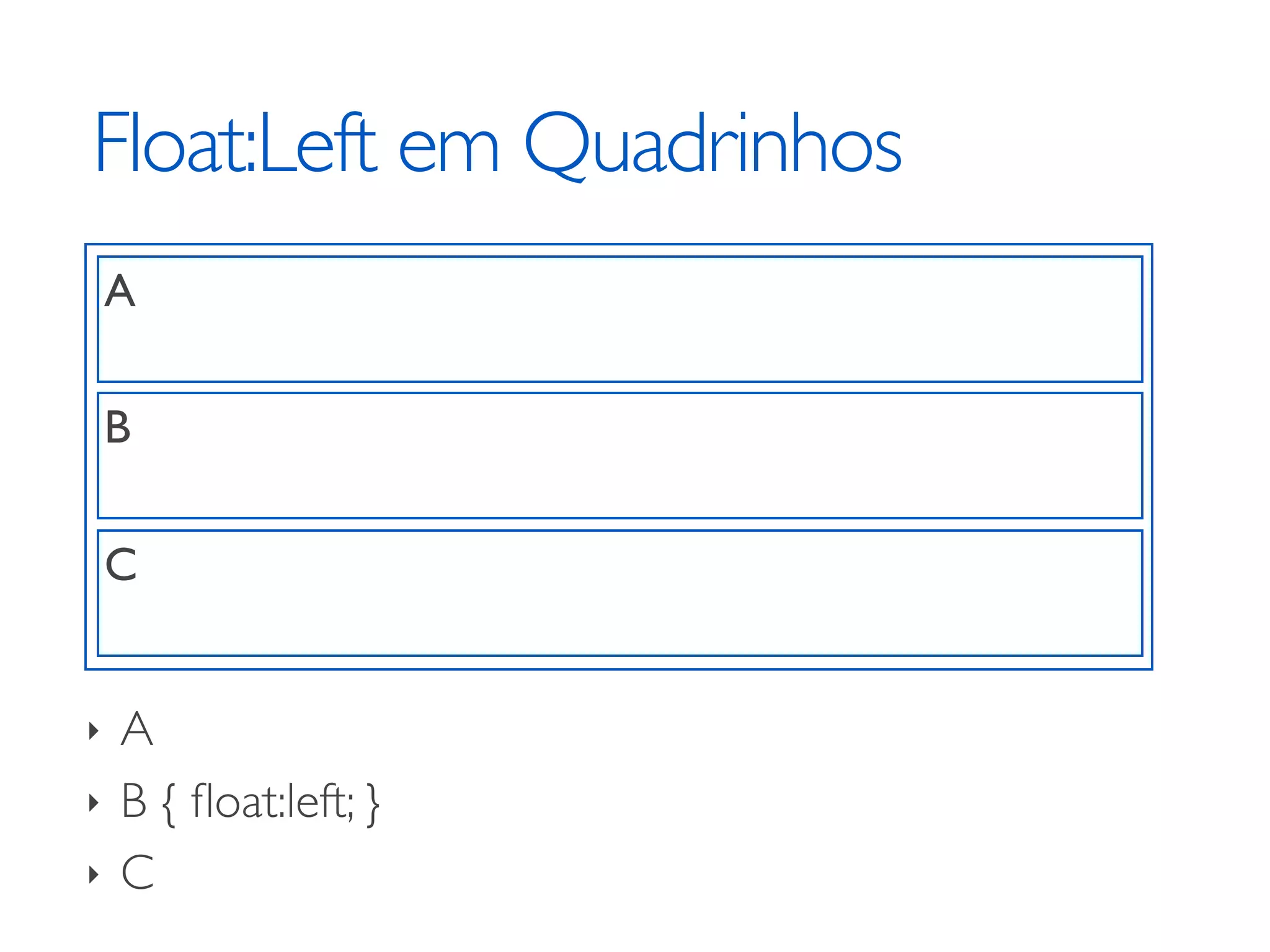 Float:Left em Quadrinhos A B C ‣ A ‣ B { ﬂoat:left; } ‣ C 