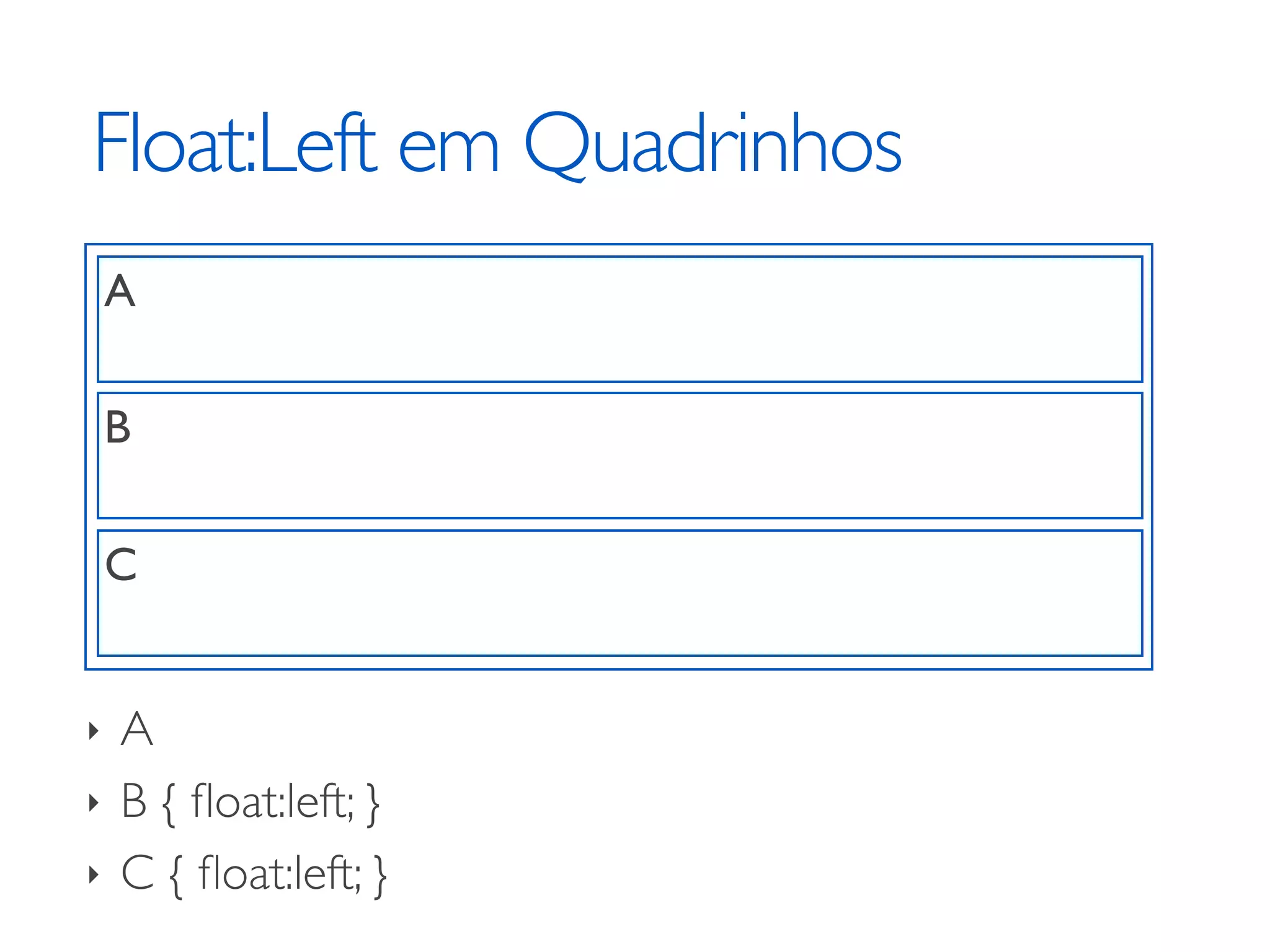 Float:Left em Quadrinhos A B C ‣ A ‣ B { ﬂoat:left; } ‣ C { ﬂoat:left; } 