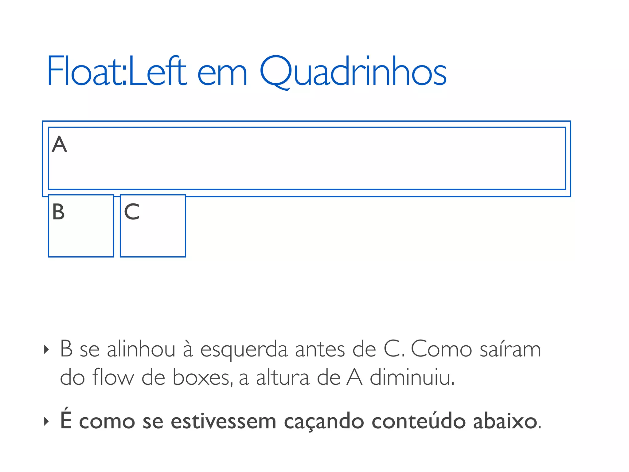 Float:Left em Quadrinhos A A B C ‣ B se alinhou à esquerda antes de C. Como saíram do ﬂow de boxes, a altura de A diminuiu. ‣ É como se estivessem caçando conteúdo abaixo. 