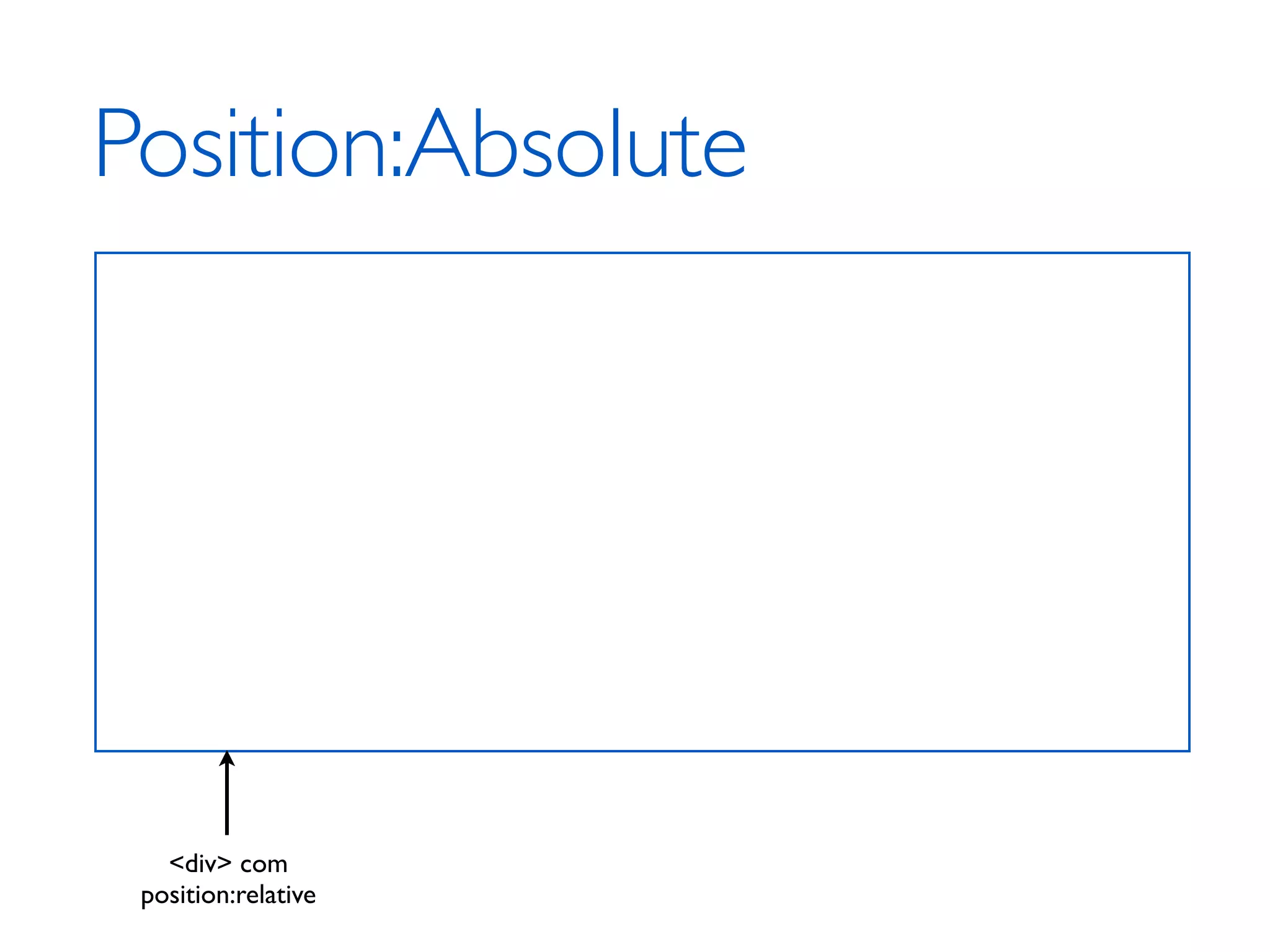 Position:Absolute <div> com position:relative 
