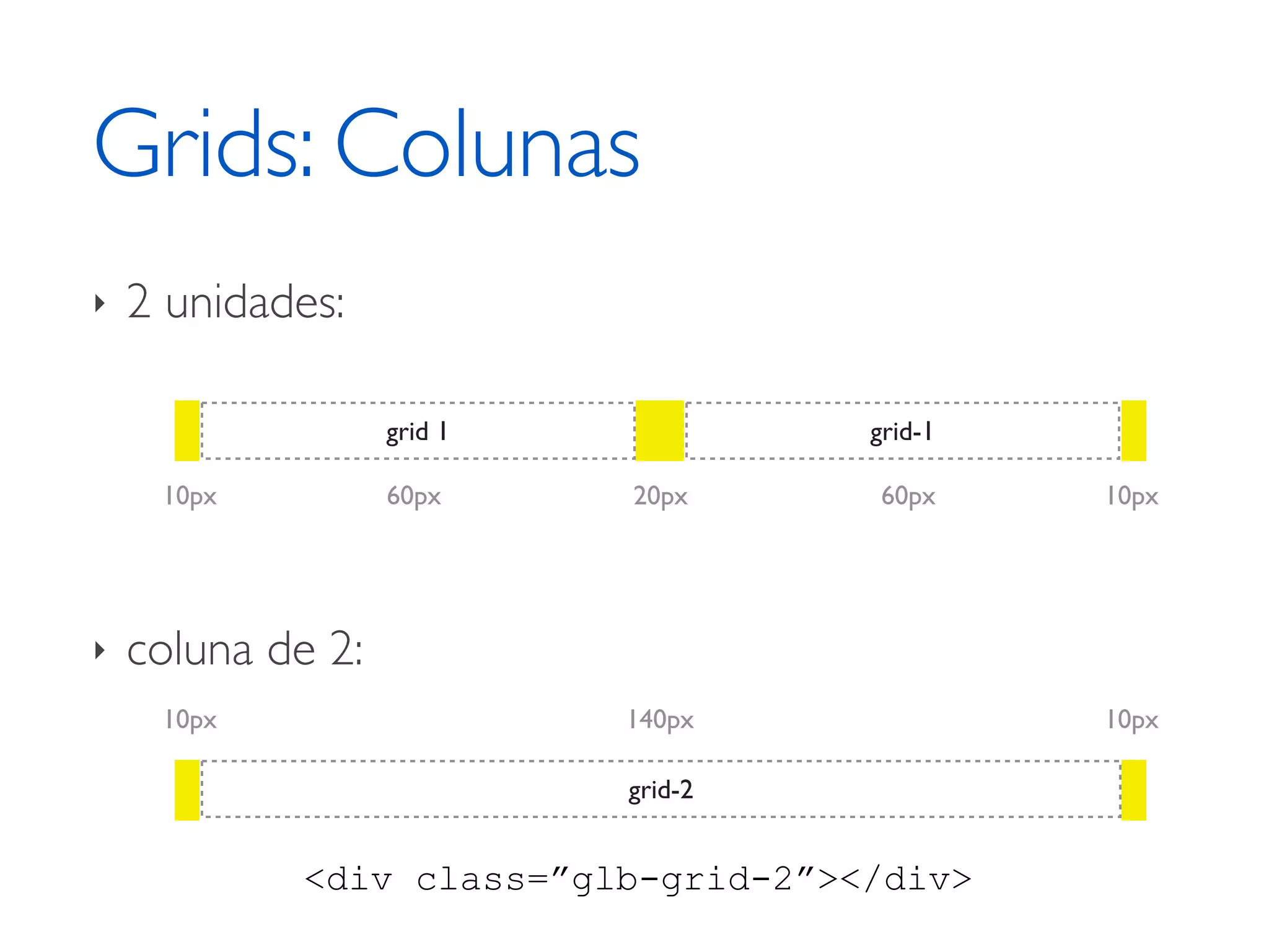 Grids: Colunas ‣ 2 unidades: grid 1 grid-1 10px 60px 20px 60px 10px ‣ coluna de 2: 10px 140px 10px grid-2 <div class=”glb-grid-2”></div> 