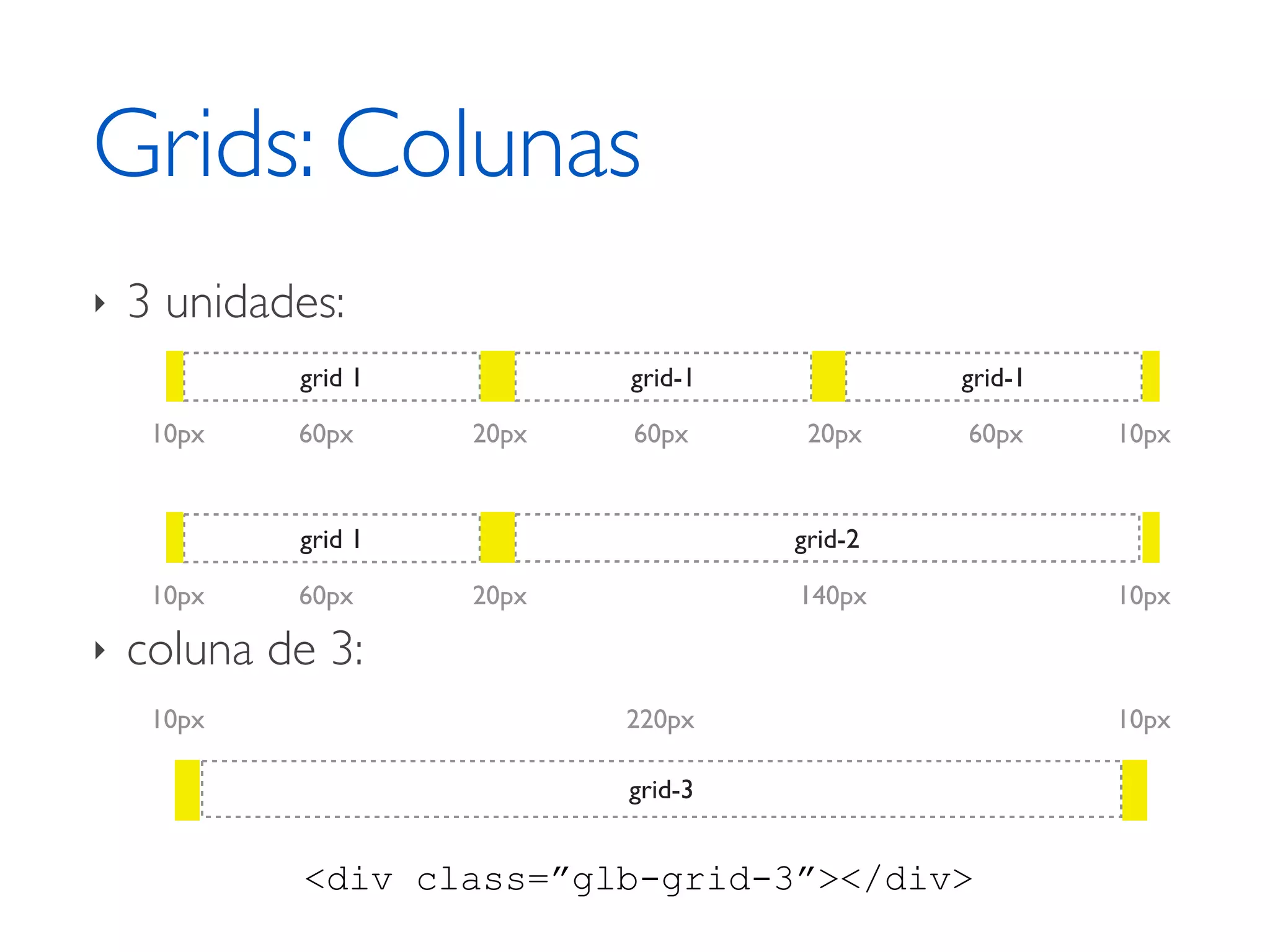 Grids: Colunas ‣ 3 unidades: grid 1 grid-1 grid-1 10px 60px 20px 60px 20px 60px 10px grid 1 grid-2 10px 60px 20px 140px 10px ‣ coluna de 3: 10px 220px 10px grid-3 <div class=”glb-grid-3”></div> 