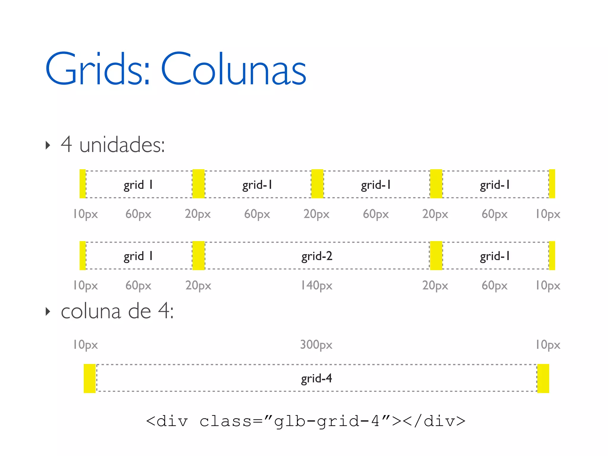Grids: Colunas ‣ 4 unidades: grid 1 grid-1 grid-1 grid-1 10px 60px 20px 60px 20px 60px 20px 60px 10px grid 1 grid-2 grid-1 10px 60px 20px 140px 20px 60px 10px ‣ coluna de 4: 10px 300px 10px grid-4 <div class=”glb-grid-4”></div> 