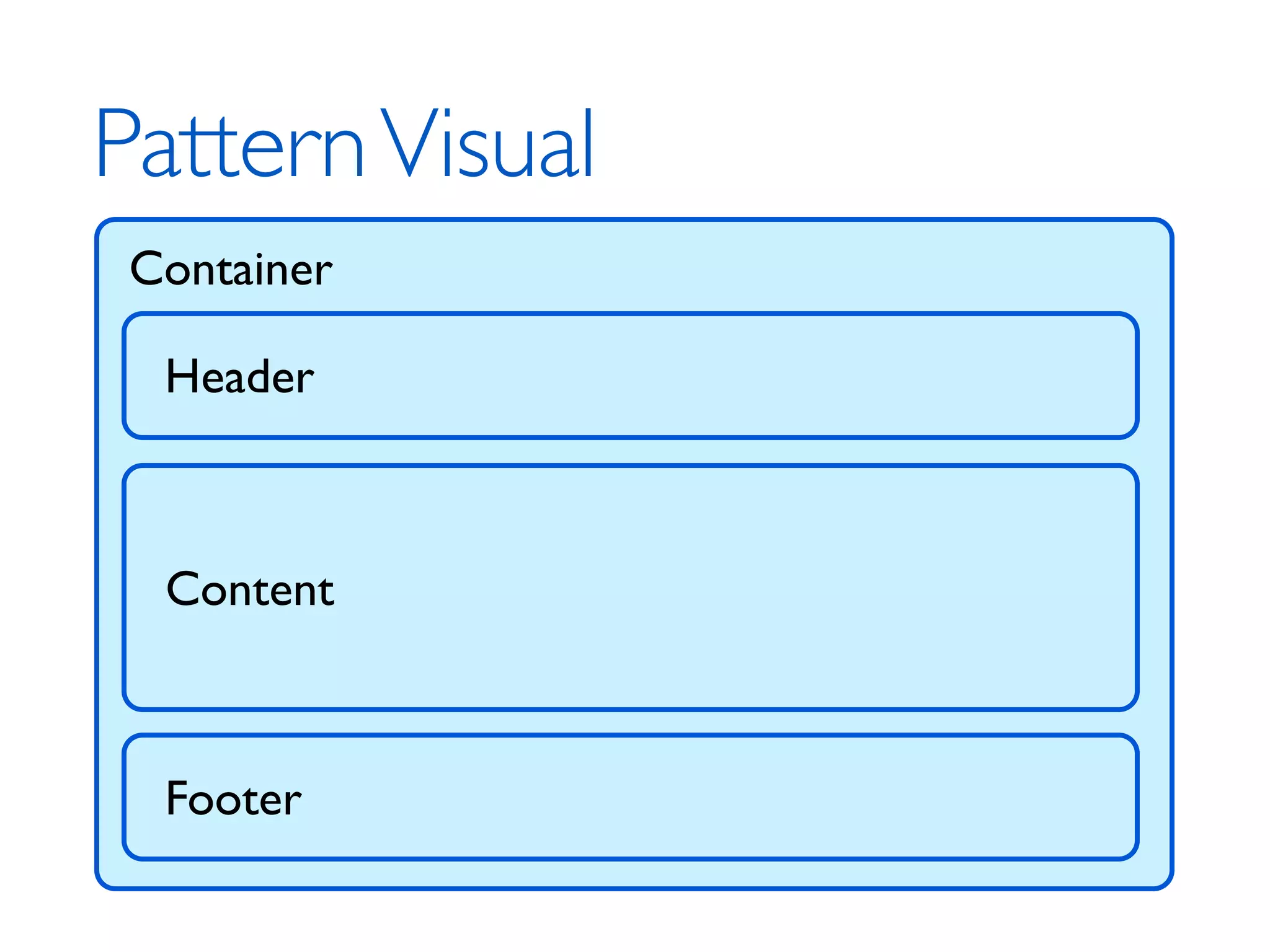 Pattern Visual Container Header Content Footer 