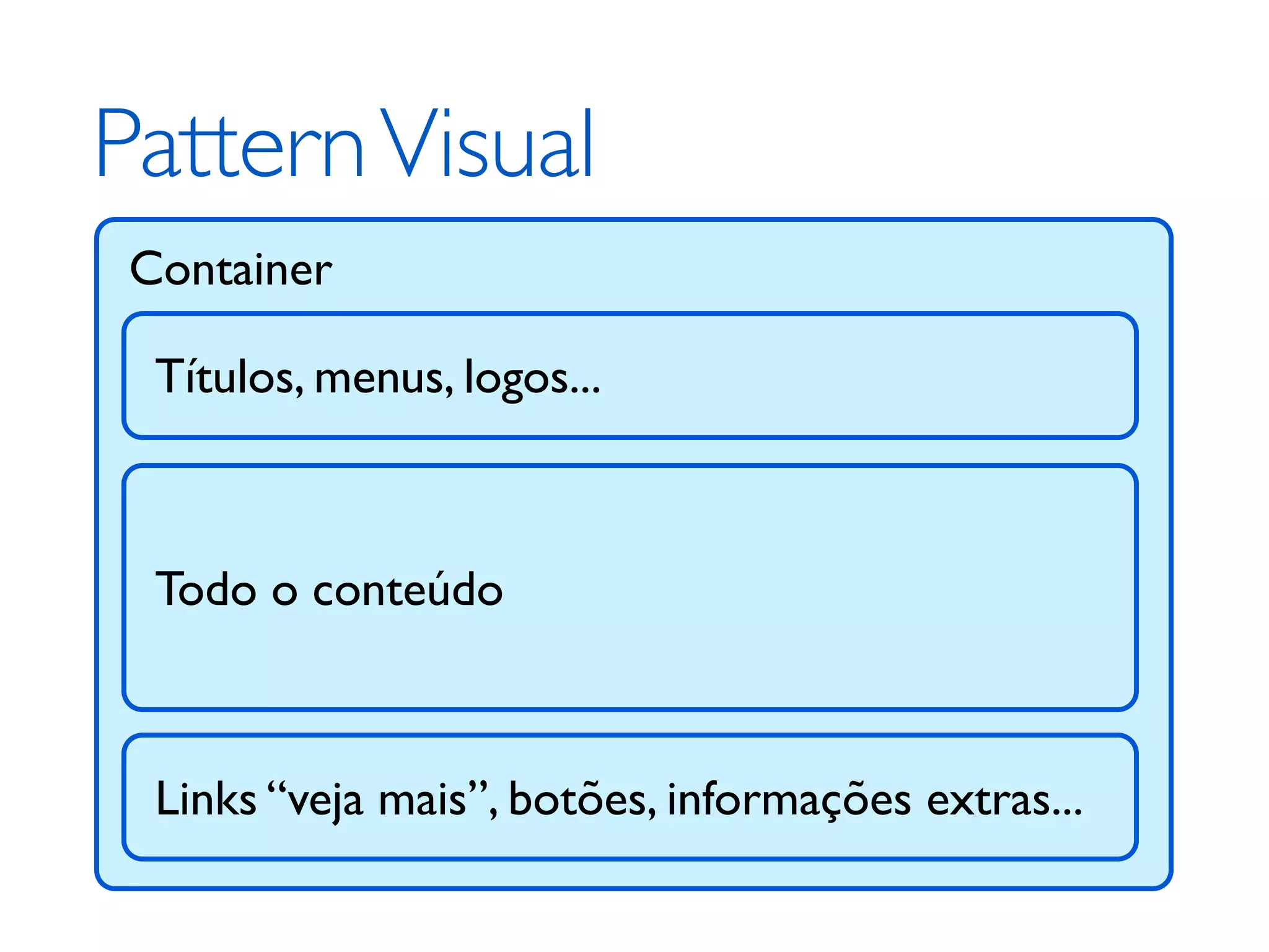 Pattern Visual Container Títulos, menus, logos... Todo o conteúdo Links “veja mais”, botões, informações extras... 