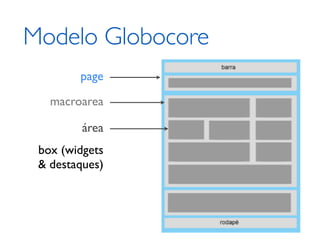 Modelo Globocore
        page

   macroarea

         área
 box (widgets
 & destaques)
 