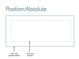 Position:Absolute




   <div> com         <div> sem
 position:relative    position
 