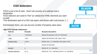 HTML5 and CSS Fundamentals MOOC Course College Presentation | PPT
