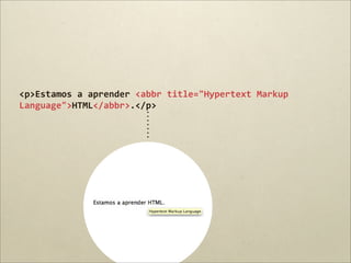 <p>Estamos	
  a	
  aprender	
  <abbr	
  title="Hypertext	
  Markup	
  
Language">HTML</abbr>.</p>
 