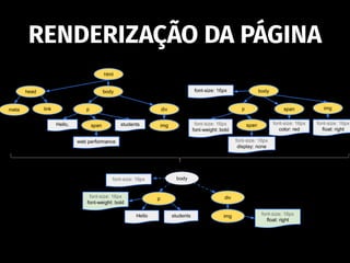 RENDERIZAÇÃO DA PÁGINA
 