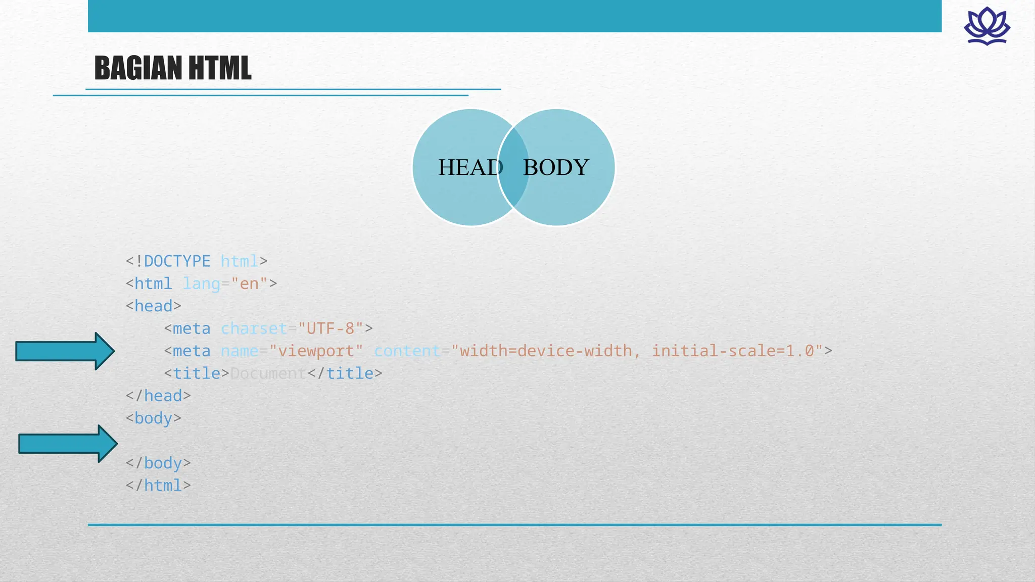 BAGIAN HTML
HEAD BODY
<!DOCTYPE html>
<html lang="en">
<head>
<meta charset="UTF-8">
<meta name="viewport" content="width=device-width, initial-scale=1.0">
<title>Document</title>
</head>
<body>
</body>
</html>
 