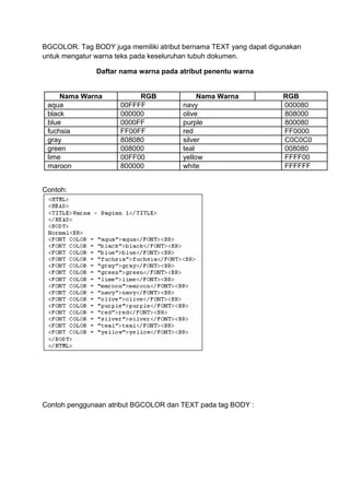BGCOLOR. Tag BODY juga memiliki atribut bernama TEXT yang dapat digunakan
untuk mengatur warna teks pada keseluruhan tubuh dokumen.
Daftar nama warna pada atribut penentu warna
Nama Warna RGB Nama Warna RGB
aqua 00FFFF navy 000080
black 000000 olive 808000
blue 0000FF purple 800080
fuchsia FF00FF red FF0000
gray 808080 silver C0C0C0
green 008000 teal 008080
lime 00FF00 yellow FFFF00
maroon 800000 white FFFFFF
Contoh:
Contoh penggunaan atribut BGCOLOR dan TEXT pada tag BODY :
 
