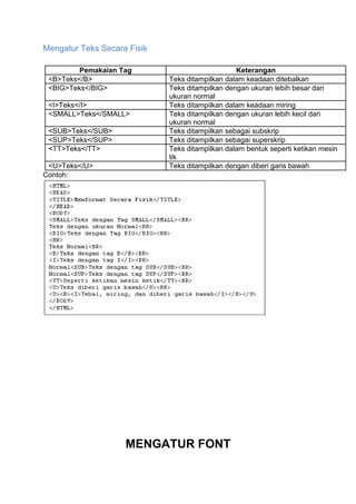 Mengatur Teks Secara Fisik
Pemakaian Tag Keterangan
<B>Teks</B> Teks ditampilkan dalam keadaan ditebalkan
<BIG>Teks</BIG> Teks ditampilkan dengan ukuran lebih besar dari
ukuran normal
<I>Teks</I> Teks ditampilkan dalam keadaan miring
<SMALL>Teks</SMALL> Teks ditampilkan dengan ukuran lebih kecil dari
ukuran normal
<SUB>Teks</SUB> Teks ditampilkan sebagai subskrip
<SUP>Teks</SUP> Teks ditampilkan sebagai superskrip
<TT>Teks</TT> Teks ditampilkan dalam bentuk seperti ketikan mesin
tik
<U>Teks</U> Teks ditampilkan dengan diberi garis bawah
Contoh:
MENGATUR FONT
 
