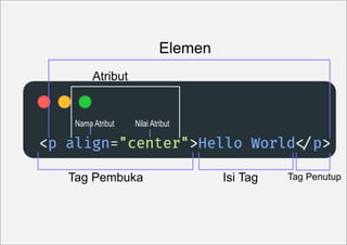Html Dasar#1_ANFALAB.pdf