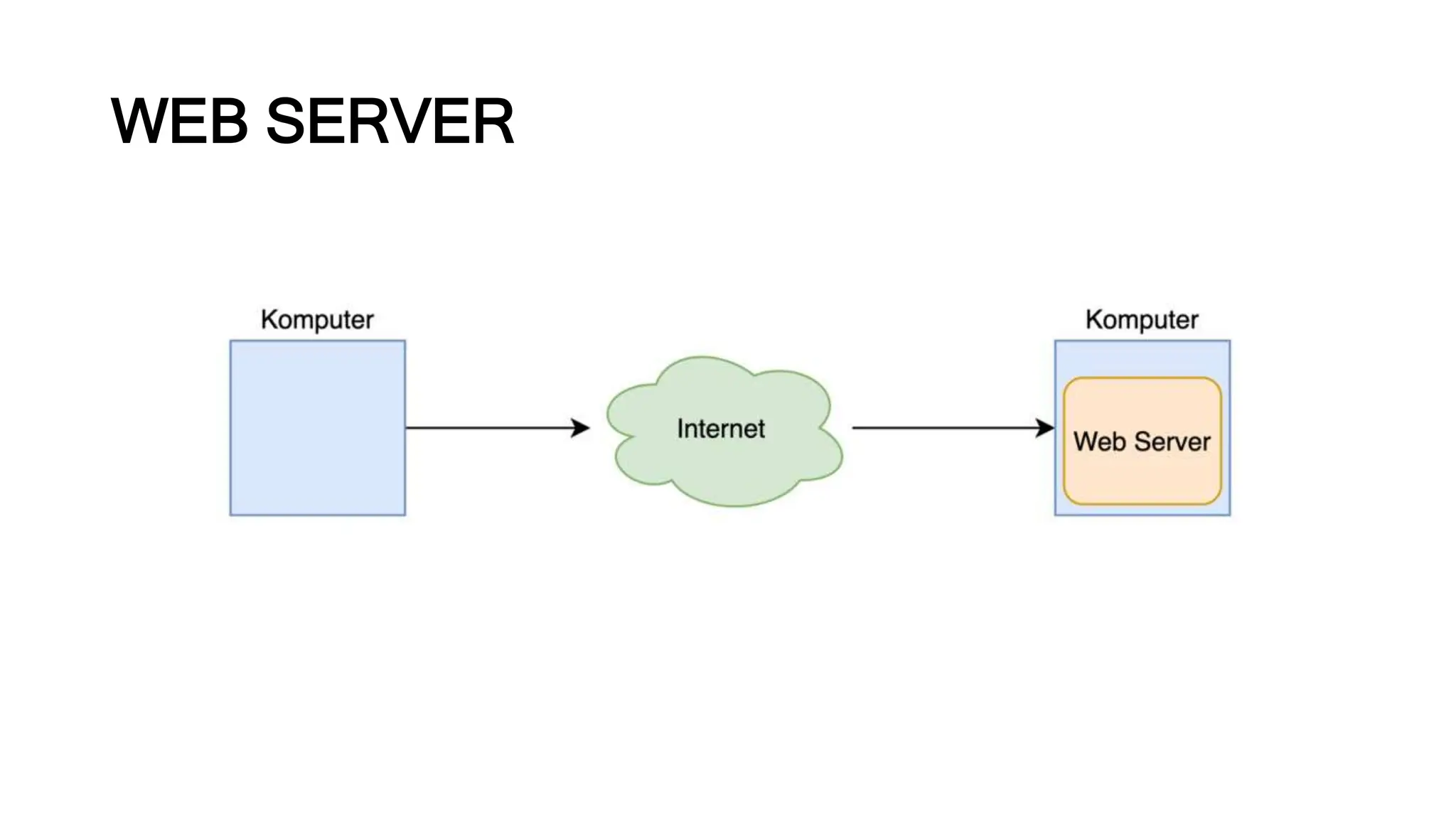 WEB SERVER
 