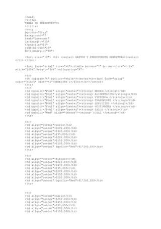 <head>
<title>
TABLA DE PRESUPUESTOS
</title>
<body
bgcolor="Gray"
background=""
text="Lavender"
leftmargin="10"
topmargin="10"
rightmargin="10"
bottommargin="10">
<font size="+2"> <h1> <center> GASTOS Y PRESUPUESTO SEMESTRAL</center>
</h1> </font>
<font face="arial" size="+6"> <table border="5" bordercolor="white"
width="100%" height="30%" cellspacing="8">
<tr>
<th colspan="8" bgcolor="white"><center><b><font face="arial"
color="black" size="+2">SEMESTRE I</font></b></center>
</tr>
<tr>
<td bgcolor="Pool" align="center"><strong> MESES</strong></td>
<td bgcolor="Pool" align="center"><strong> ALIMENTACION</strong></td>
<td bgcolor="Pool" align="center"><strong> VIVIENDA </strong></td>
<td bgcolor="Pool" align="center"><strong> TRANSPORTE </strong></td>
<td bgcolor="Pool" align="center"><strong> SERVICIOS </strong></td>
<td bgcolor="Pool" align="center"><strong> VESTIMENTA </strong></td>
<td bgcolor="Pool" align="center"><strong> SALUD </strong></td>
<td bgcolor="Red" align="center"><strong> TOTAL </strong></td>
</tr>
<tr>
<td align="center">enero</td>
<td align="center">$200.000</td>
<td align="center">$450.000</td>
<td align="center">$95.000</td>
<td align="center">$200.000</td>
<td align="center">$150.000</td>
<td align="center">$150.000</td>
<td align="center" bgcolor="Red">$1'245.000</td>
</tr>
<tr>
<td align="center">febrero</td>
<td align="center">$200.000</td>
<td align="center">$450.000</td>
<td align="center">$95.000</td>
<td align="center">$200.000</td>
<td align="center">$150.000</td>
<td align="center">$150.000</td>
<td align="center" bgcolor="Red">$1'245.000</td>
</tr>
<tr>
<td align="center">marzo</td>
<td align="center">$200.000</td>
<td align="center">$450.000</td>
<td align="center">$95.000</td>
<td align="center">$200.000</td>
<td align="center">$150.000</td>
 
