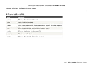 Télécharger ce document en format pdf sur www.krymo.com

L'élément <script> sera expliqué dans un chapitre ultérieur.




Éléments tête HTML
Balise                 Description

 <head>                Définit les informations sur le document

 <title>               Définit le titre d'un document

 <base>                Définit une adresse par défaut ou une cible par défaut pour tous les liens sur une page

 <link>                Définit la relation entre un document et une ressource externe

 <meta>                Définit les métadonnées d'un document HTML

 <script>              Définit un script côté client

 <style>               Définit les informations de style pour un document




                                                                                                                 © 2013 www.krymo.com Tous Droits réservés.
 