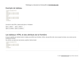 Télécharger ce document en format pdf sur www.krymo.com

Exemple de tableau
<table border="1">
<tr>
<td>row 1, cell 1</td>
<td>row 1, cell 2</td>
</tr>
<tr>
<td>row 2, cell 1</td>
<td>row 2, cell 2</td>
</tr>
</table>



Comment le code HTML ci-dessus porte dans un navigateur:

ligne 1, cellule 1    ligne 1, cellule 2
ligne 2, la cellule 1 ligne 2, la cellule 2




Les tableaux HTML et des attributs de la frontière
Si vous ne spécifiez pas l'attribut border, le tableau sera affiché sans frontières. Parfois, cela peut être utile, mais la plupart du temps, nous voulons que les
frontières de montrer.

Pour afficher une table avec des bordures, spécifiez l'attribut border:

<table border="1">
<tr>
<td>Row 1, cell 1</td>
<td>Row 1, cell 2</td>
</tr>
</table>




                                                                                                                       © 2013 www.krymo.com Tous Droits réservés.
 