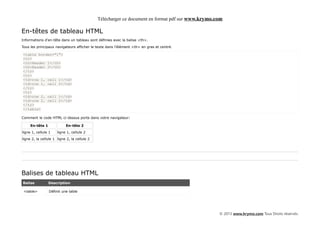 Télécharger ce document en format pdf sur www.krymo.com

En-têtes de tableau HTML
Informations d'en-tête dans un tableau sont définies avec la balise <th>.

Tous les principaux navigateurs afficher le texte dans l'élément <th> en gras et centré.

<table border="1">
<tr>
<th>Header 1</th>
<th>Header 2</th>
</tr>
<tr>
<td>row 1, cell 1</td>
<td>row 1, cell 2</td>
</tr>
<tr>
<td>row 2, cell 1</td>
<td>row 2, cell 2</td>
</tr>
</table>

Comment le code HTML ci-dessus porte dans votre navigateur:

     En-tête 1             En-tête 2
ligne 1, cellule 1    ligne 1, cellule 2
ligne 2, la cellule 1 ligne 2, la cellule 2




Balises de tableau HTML
Balise           Description

 <table>         Définit une table




                                                                                                   © 2013 www.krymo.com Tous Droits réservés.
 
