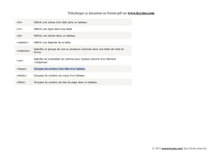 Télécharger ce document en format pdf sur www.krymo.com

<th>         Définit une cellule d'en-tête dans un tableau

<tr>         Définit une ligne dans une table

<td>         Définit une cellule dans un tableau

<caption>    Définit une légende de la table

             Spécifie un groupe de une ou plusieurs colonnes dans une table de mise en
<colgroup>
             forme

             Spécifie les propriétés de colonne pour chaque colonne d'un élément
<col>
             <colgroup>

<thead>      Groupes de contenu d'en-tête d'un tableau

<tbody>      Groupes du contenu du corps d'un tableau

<tfoot>      Groupes du contenu de bas de page dans un tableau




                                                                                              © 2013 www.krymo.com Tous Droits réservés.
 