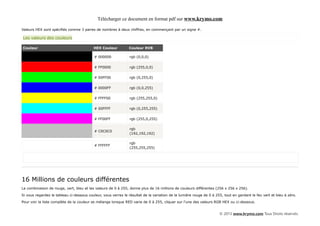 Télécharger ce document en format pdf sur www.krymo.com

Valeurs HEX sont spécifiés comme 3 paires de nombres à deux chiffres, en commençant par un signe #.

Les valeurs des couleurs

Couleur                                   HEX Couleur          Couleur RVB

                                           # 000000             rgb (0,0,0)


                                           # FF0000             rgb (255,0,0)


                                           # 00FF00             rgb (0,255,0)


                                           # 0000FF             rgb (0,0,255)


                                           # FFFF00             rgb (255,255,0)


                                           # 00FFFF             rgb (0,255,255)


                                           # FF00FF             rgb (255,0,255)

                                                                rgb
                                           # C0C0C0
                                                                (192,192,192)

                                                                rgb
                                           # FFFFFF
                                                                (255,255,255)




16 Millions de couleurs différentes
La combinaison de rouge, vert, bleu et les valeurs de 0 à 255, donne plus de 16 millions de couleurs différentes (256 x 256 x 256).
Si vous regardez le tableau ci-dessous couleur, vous verrez le résultat de la variation de la lumière rouge de 0 à 255, tout en gardant le feu vert et bleu à zéro.

Pour voir la liste complète de la couleur se mélange lorsque RED varie de 0 à 255, cliquer sur l'une des valeurs RGB HEX ou ci-dessous.


                                                                                                                     © 2013 www.krymo.com Tous Droits réservés.
 