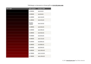 Télécharger ce document en format pdf sur www.krymo.com

Red Light    HEX Couleur   Couleur RVB

              # 000000      rgb (0,0,0)


              # 080000      rgb (8,0,0)


              # 100000      rgb (16,0,0)


              # 180000      rgb (24,0,0)

              Numéro
                            rgb (32,0,0)
              200000

              # 280000      rgb (40,0,0)


              # 300000      rgb (48,0,0)


              # 380000      rgb (56,0,0)


              # 400000      rgb (64,0,0)


              # 480000      rgb (72,0,0)


              # 500000      rgb (80,0,0)


              # 580000      rgb (88,0,0)


              # 600000      rgb (96,0,0)


              # 680000      rgb (104,0,0)


              # 700000      rgb (112,0,0)


              # 780000      rgb (120,0,0)



                                                                 © 2013 www.krymo.com Tous Droits réservés.
 