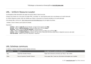 Télécharger ce document en format pdf sur www.krymo.com



URL - Uniform Resource Locator
Les Navigateurs Web demandent des pages de serveurs Web à l'aide d'une URL.

Lorsque vous cliquez sur un lien dans une page HTML, une balise <a> sous-jacente pointe vers une adresse sur le world wide web.

Un Uniform Resource Locator (URL) est utilisée pour traiter un document (ou d'autres données) sur le world wide web.

Une adresse Web, comme ceci: http://www.krymo.com/html/default.asp suit ces règles de syntaxe:

schema://host.domain:port/path/filename

Explication:

         •schéma - définit le type de service Internet. Le type le plus commun est http
         •accueil - définit l' hôte de domaine (l'hôte par défaut pour HTTP est www )
         •domaine - définit l'Internet nom de domaine , comme krymo.fr
         •: Port - définit le numéro de port sur l'hôte (le numéro de port par défaut pour HTTP est 80 )
         •chemin - définit un chemin d'accès au serveur (S'il est omis, le document doit être stocké dans le répertoire racine du site web)
         •nom de fichier - définit le nom d'un document / ressource




URL Schémas communs
Le tableau ci-dessous répertorie certains régimes communs:

Programme              Court ....                                             Les pages qui le système est utilisé pour ...

 http                   HyperText Transfer Protocol                           Pages web ordinaires commence par http://. Non chiffré

 https                  Secure Hypertext Transfer Protocol                    Fixez pages Web. Toutes les informations échangées sont cryptées



                                                                                                                   © 2013 www.krymo.com Tous Droits réservés.
 