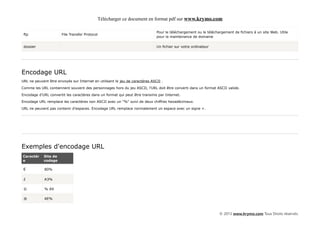 Télécharger ce document en format pdf sur www.krymo.com

                                                                              Pour le téléchargement ou le téléchargement de fichiers à un site Web. Utile
 ftp                   File Transfer Protocol
                                                                              pour la maintenance de domaine

 dossier                                                                      Un fichier sur votre ordinateur




Encodage URL
URL ne peuvent être envoyés sur Internet en utilisant le jeu de caractères ASCII .

Comme les URL contiennent souvent des personnages hors du jeu ASCII, l'URL doit être converti dans un format ASCII valide.

Encodage d'URL convertit les caractères dans un format qui peut être transmis par Internet.

Encodage URL remplace les caractères non ASCII avec un "%" suivi de deux chiffres hexadécimaux.

URL ne peuvent pas contenir d'espaces. Encodage URL remplace normalement un espace avec un signe +.




Exemples d'encodage URL
Caractèr    Site de
e           codage

 €           80%

 £           A3%

 ©           % A9

 ®           AE%



                                                                                                                  © 2013 www.krymo.com Tous Droits réservés.
 