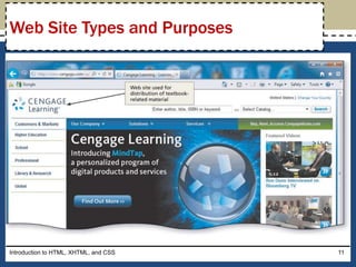 Introduction to HTML, XHTML, and CSS 11
Web Site Types and Purposes
 