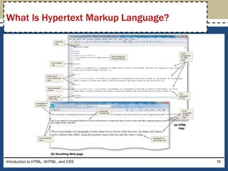 Introduction to HTML, XHTML, and CSS 16
What Is Hypertext Markup Language?
 