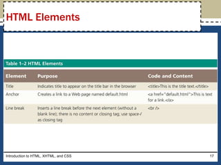 Introduction to HTML, XHTML, and CSS 17
HTML Elements
 
